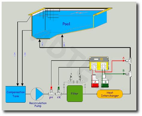 Pool Chlorinator And Ph Controller Adtec Chemicals