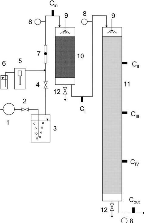 Schematic Of The Two Stage Experimental Bio Fi Ltration Apparatus