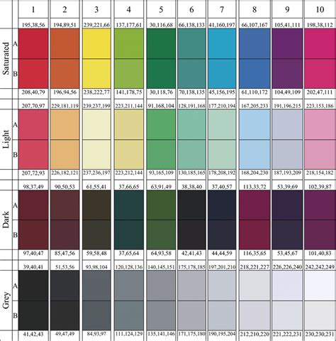 Visual Comparison Of Colors Measured With Spectrophotometer And