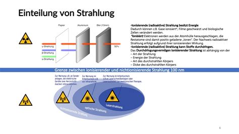 E Learning Os Physikalische Grundlagen Optischer Strahlung Nisv