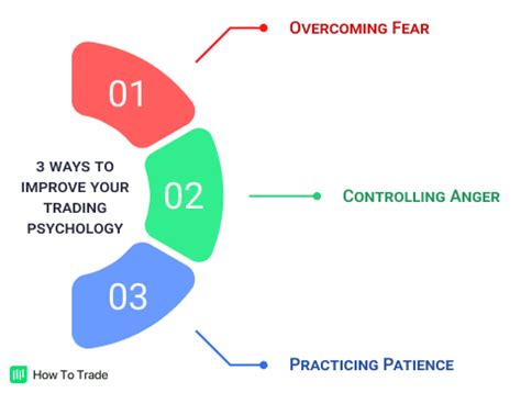 Controlling Emotions That Hold Us Back HowToTrade