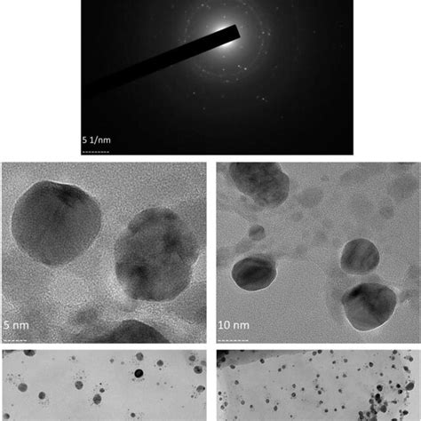 A Saed Pattern Of The Synthesized Agnps B Tem Based Imaging Of The