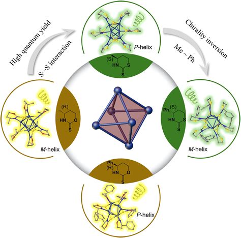 Ligand Engineering Of Circularly Polarized Luminescence Inversion And Enhancement For Chiral Ag