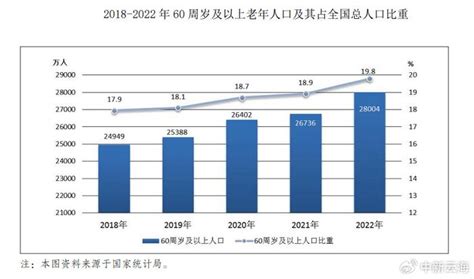 民政部发布2022年民政事业发展统计公报财经头条