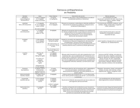 Fármacos Antihipertensivos Loop Guerra uDocz