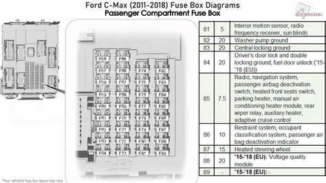 Isuzu D Max Fuses