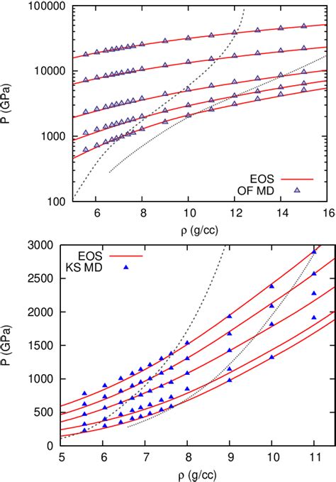 Figure From Orbital Free Extension To Kohn Sham Density Functional