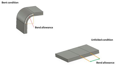 What Is Bend Allowance In Sheet Metal