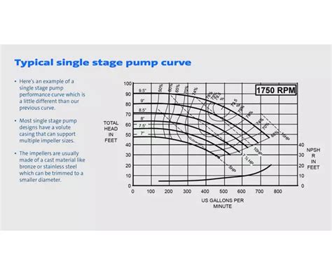 Pump Curves Grundfos