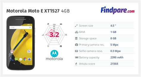 Motorola Moto E Nd Gen Xt Gb Smartphone Cheapest Prices