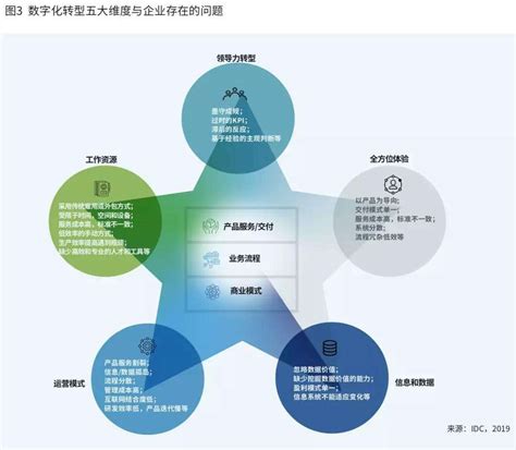 数字化转型行动数据分析数据治理服务商 亿信华辰