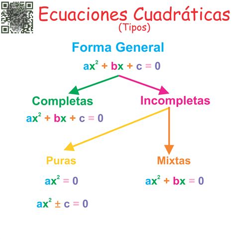 Secundaria Matemáticas 3 Ed Dr Rojas Román Fernando de Jesús Blog