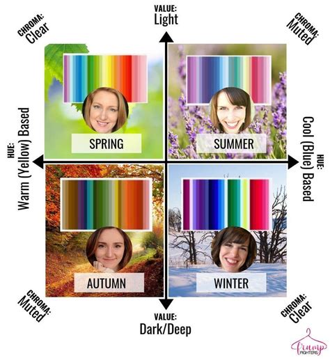 Simple Easy How Seasonal Color Analysis Works The Different Methods Explained Artofit