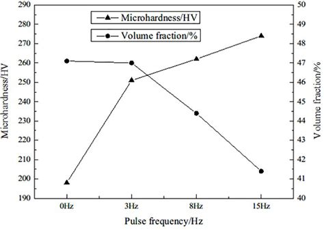 Scielo Brasil Effect Of Electric Pulse Treatment On The Corrosion