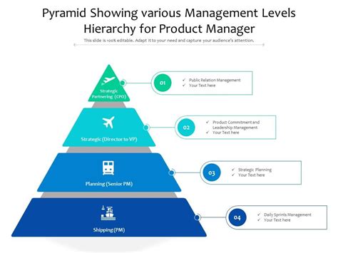 Top 10 4 Level Pyramid Powerpoint Presentation Templates In 2024