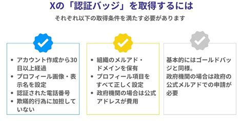 X（旧twitter）の認証バッジとは？取得の要件と、無償で認証バッジを取得する方法を紹介 運用型広告に特化した広告代理店 株式会社オーリーズ｜運用型広告を起点に、目標達成への最短距離を