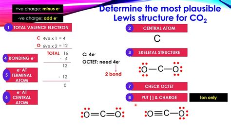 Determine The Most Plausible Lewis Structure Youtube