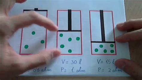 Ley De Boyle Mariotte Explicación Y Ejercicio Youtube