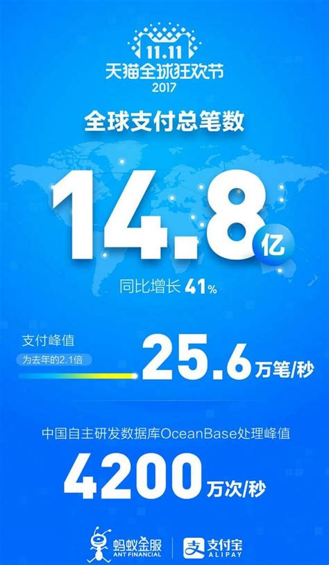 今年的雙十一「天貓」「京東」，誰更勝一籌？ 每日頭條