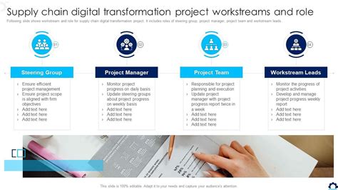 Supply Chain Digital Transformation Project Workstreams And Role Supply