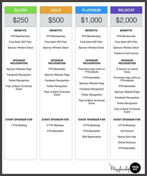 Sample Sponsorship Levels