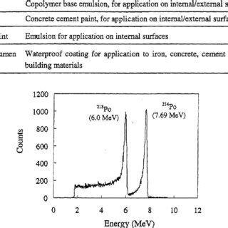 Paint emulsions used in the present study. | Download Scientific Diagram