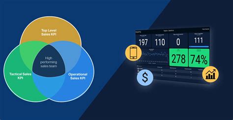 21 Sales Kpis Die Sie Verfolgen Sollten Mit Beispielen Plecto