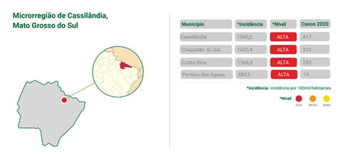 Ms Alta Incid Ncia De Dengue Coloca Munic Pios Da Microrregi O De