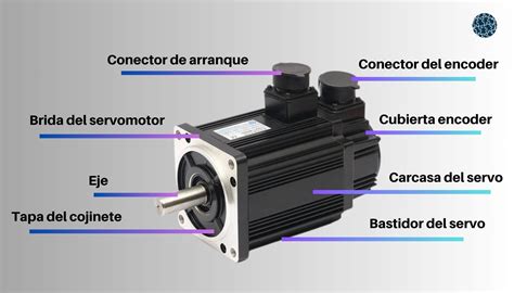 Todo sobre servomotores Guía completa en 2024