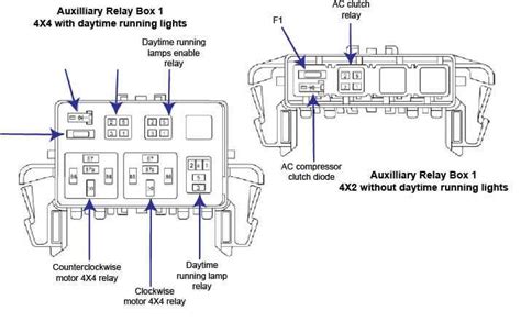 Ford F Supercrew Fuse Box Diagram Explained