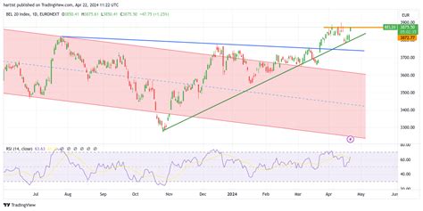 Ta Crowdstrike Bel Alfen Besi Sentinelone En Aex