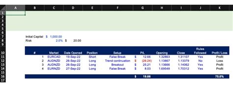 Fx Trading Journal Template For Notion Excel Me