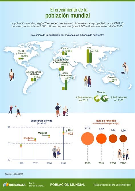 Infografia Crecimiento Poblacion Mundial El Crecimiento De La