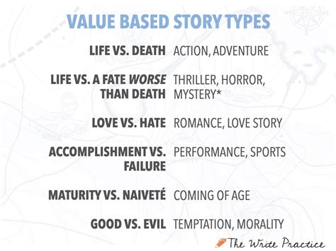 The 10 Types Of Stories And How To Master Them