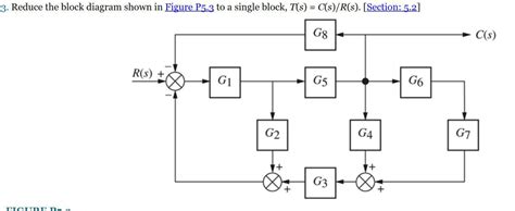 Solved 3 Reduce The Block Diagram Shown In Figure P5 3 To A Chegg