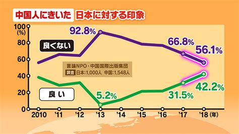 「日本と中国 お互いどう見ている？」（くらし解説） くらし解説 解説アーカイブス Nhk 解説委員室