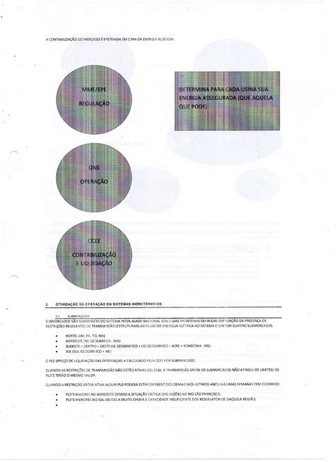 Estrutura Da Comercialização 2°ee Mercado De Energia E Comercialização