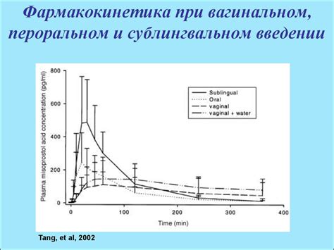 Медикаментозный аборт - презентация онлайн