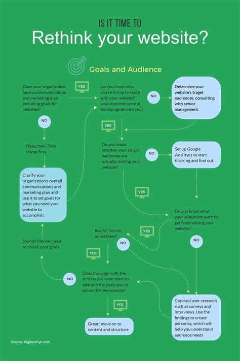 Marketing Our New Flowchart Tool Can Also Be Used By Marketers To