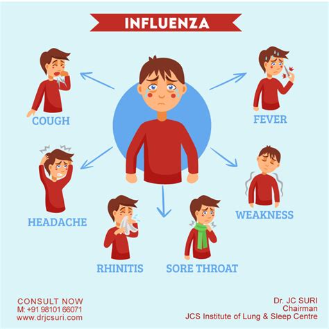 Influenza Flu Symptoms Causes Complications