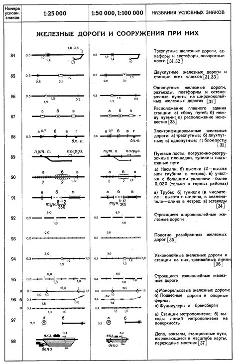 Условные знаки топографических карт — Студопедия