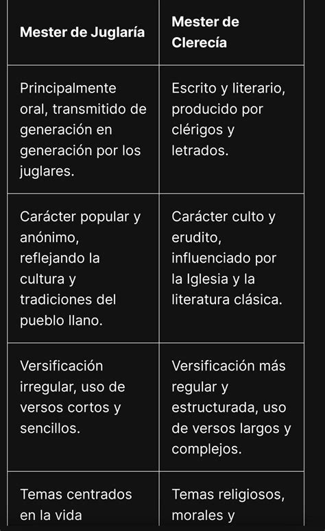 Realiza Un Cuadro Comparativo En El Que Expliques Las Principales