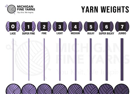 A Guide To Knitting Yarn Types Weights And How To Choose It