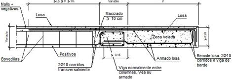 Detalles Constructivos Cype Ehu Transici N A Losa Maciza De Igual