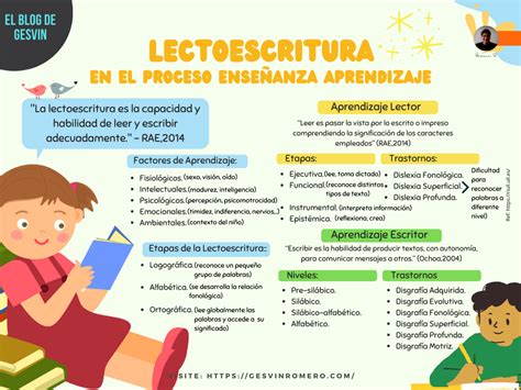 La Lectura Y La Escritura Procesos De Lectoescritura En Secundaria