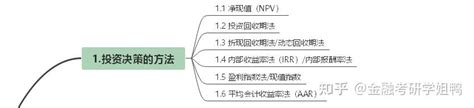 431金融学综合~公司理财思维导图day5 知乎