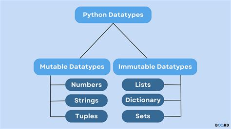 Title My Journey Through Understanding Mutability And Immutability In Python By Sgc Medium