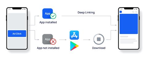 Tìm hiểu Deep Link là gì Ưu điểm của Deep Link