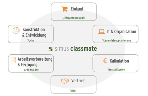 Simus Classmate Softwaresuite Für Datenmanagement In Der Industrie