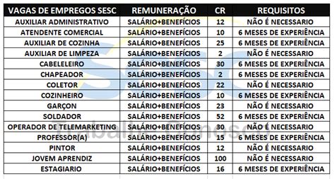 Processo Seletivo Sesc 2024 Todos os Níveis e Remunerações